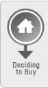 Deciding to Buy
